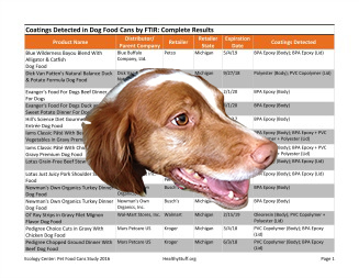 Download Dog Food Results