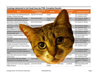 Download Cat Food Results