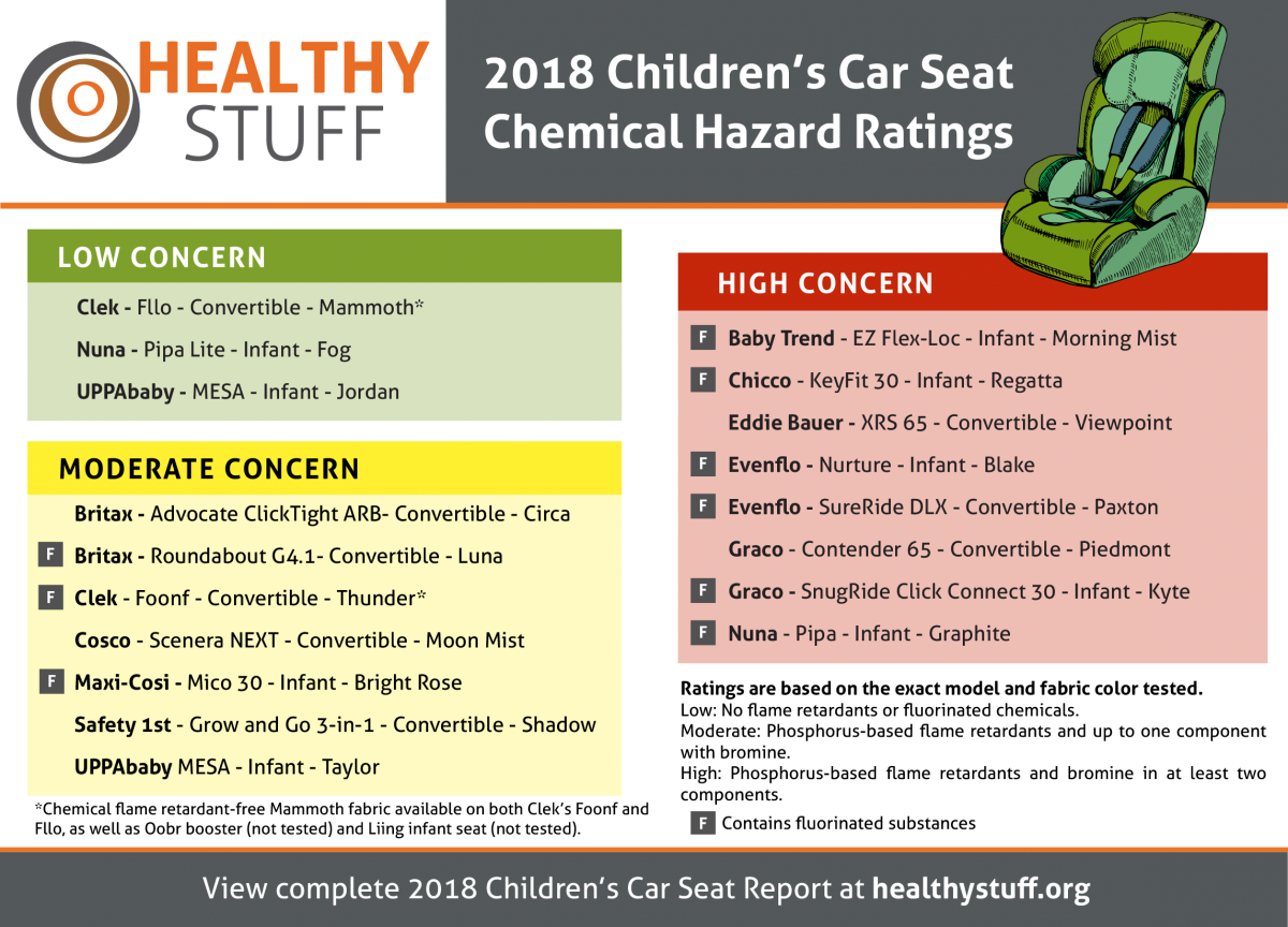 convertible car seat safety ratings
