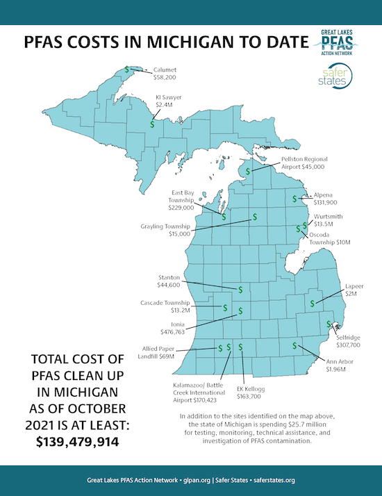 Costs of PFAS