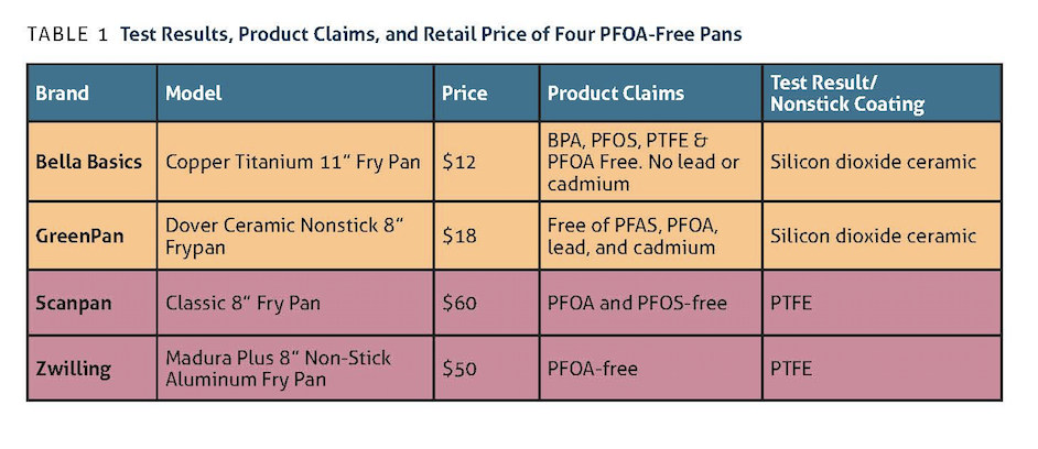 What does PFAS & PFOA-free cooking mean? – CookingTotem