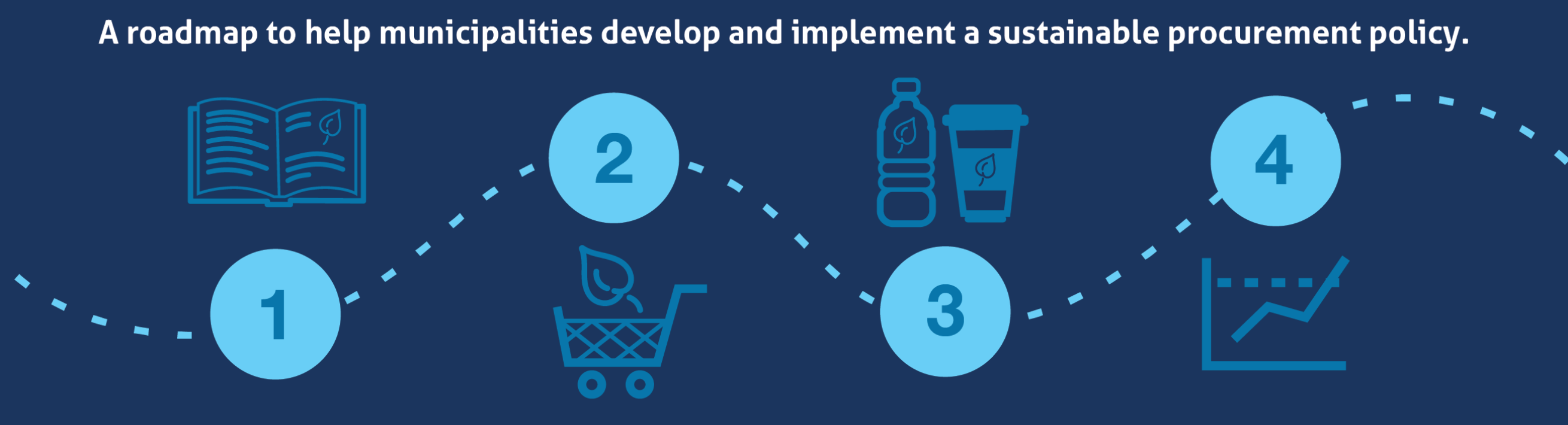 Sustainable procurement roadmap - A roadmap to help municipalities develop and implement a sustainable procurement policy.