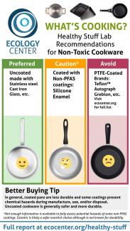 Whats Cooking Healthy Stuff Recommendations for Non-Toxic Cookware