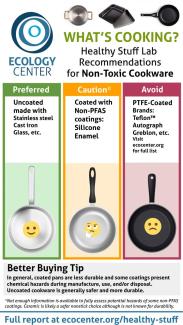 Still Cooking: An Update on Toxic PFAS in Cookware Products