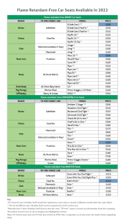 Table of flame retardant free car seats