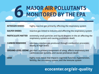 6 air pollutants monitored by the EPA