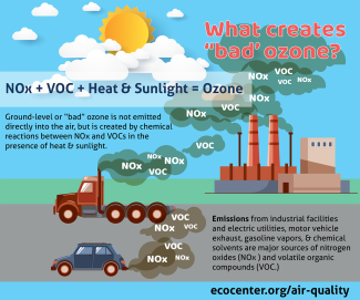 what creates bad ozone infographic