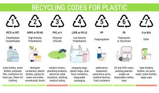 PET plastic recyl