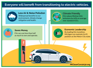 EV Benefits