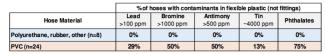 data table