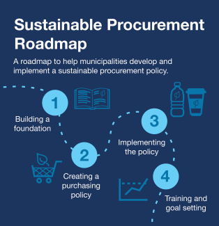 Sustainable Procurement Roadmap. A roadmap to help municipalities develop and implement a sustainable procurement policy.