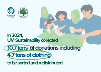 2024 U of M Sustainability collected 10.7 tons of donations including 4.7 tons of clothing