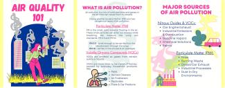 Air Quality 101