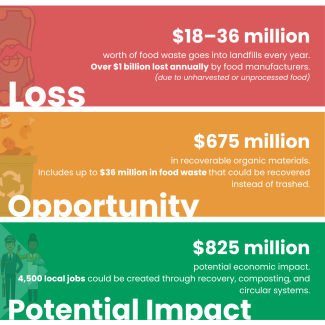 Economic impact of methane crisis