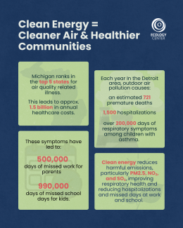 Michigan Air Quality Statistics