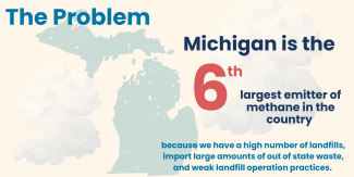 Michigan is the 6th largest emitter of methane in the country