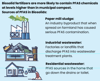 Sources of PFAS in Biosolids: Paper mill sludge, Industrial wastewater, residential wastewater