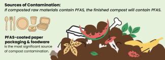 Pile of compost - sources of PFAS contamination: PFAS coated paper packaging