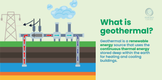 What is Geothermal? Graphic