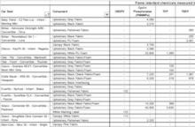 Car Seat Data Table