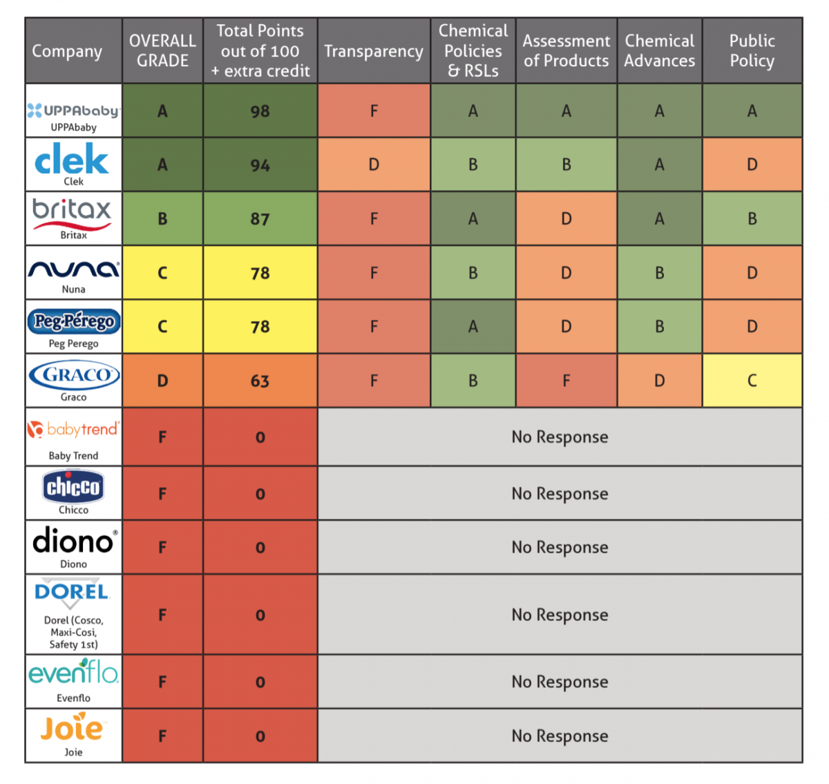 Car Seat Survey Results